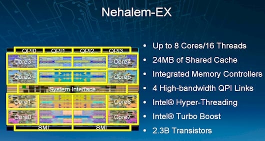 Intel Nehalem EX