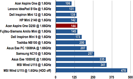 Acer Aspire One D250