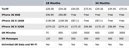O2 iPhone 3G S prices