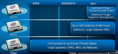 Intel Atom - Moorestown evolution