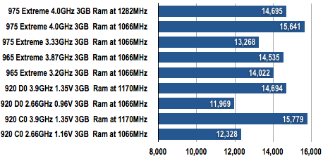 Core i7 Exteme - PCMark05