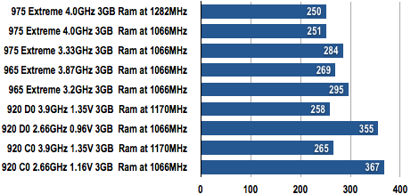 Core i7 Exteme - DivX 7 Conversion