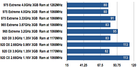 Core i7 Exteme - POV-Ray