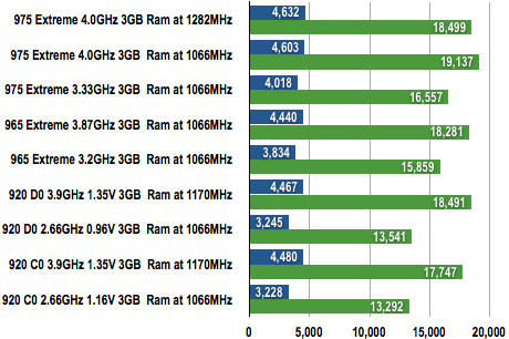 Core i7 Exteme - Cinebench 10