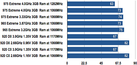 Core i7 Exteme - SiSoft Sandra