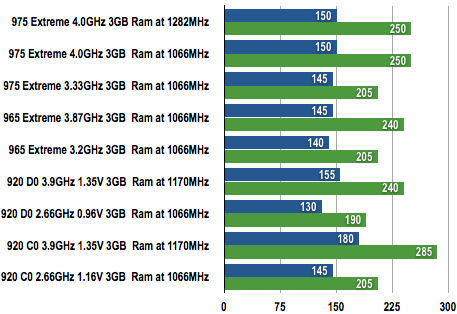 Core i7 Exteme - Power Draw