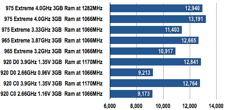 Core i7 Exteme - PCMark05