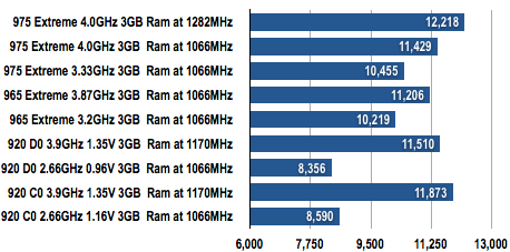 Core i7 Exteme - PCMark05