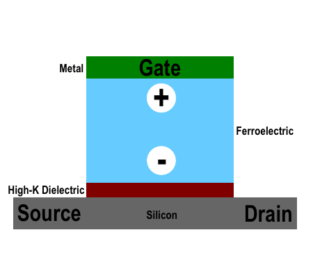 Fe-NAND cell