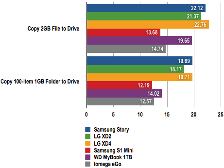 Samsung Story