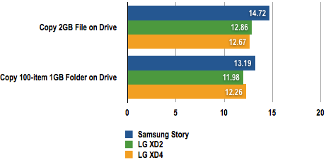 Samsung Story