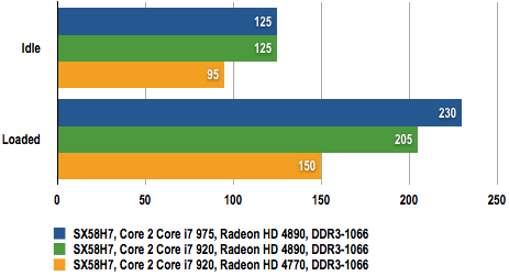 Shuttle XPC SX58H7