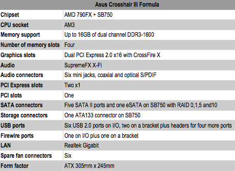 Asus Crosshair III