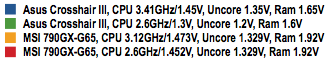 Asus Crosshair III