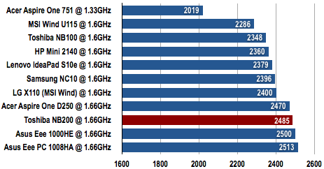 Toshiba NB200