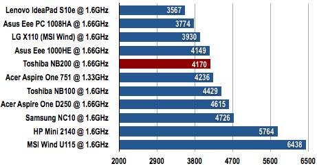 Toshiba NB200