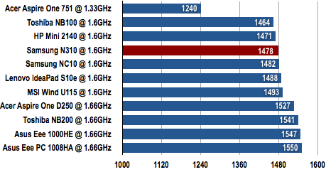 Samsung N310