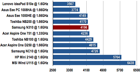 Samsung N310