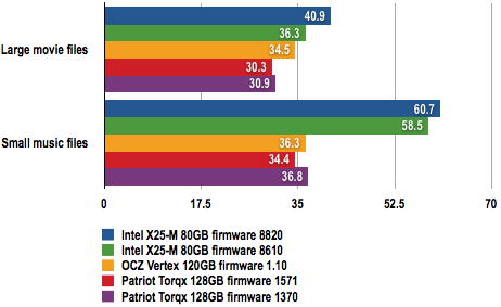 Patriot Torqx SSD