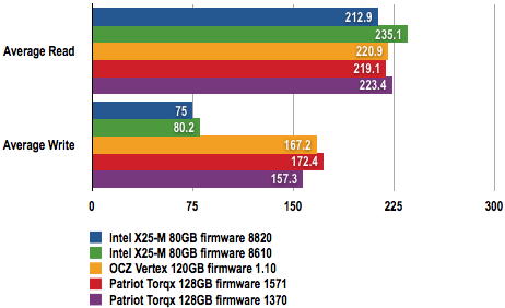 Patriot Torqx SSD