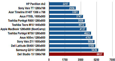 ati mobility radeon hd 3650 intel gma 4500mhd