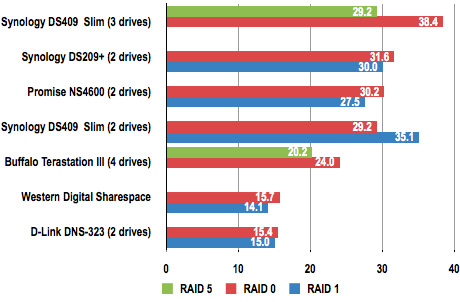 DS409slim Nas