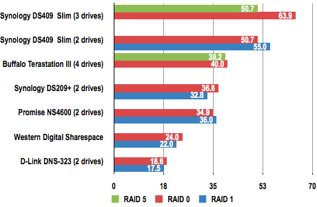 DS409slim Nas