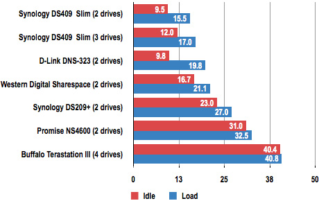 DS409slim Nas