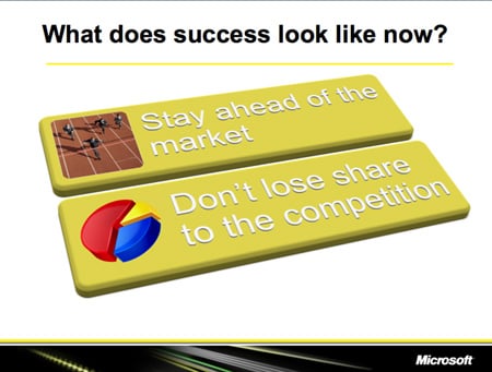 Microsoft slide, how Microsoft is measuring success