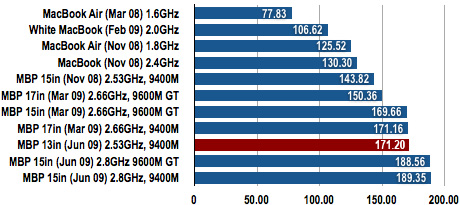 Apple MacBook Pro 13in June 2009