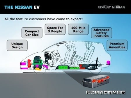 Nissan EV plan