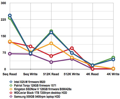 Kingston SSD Now V