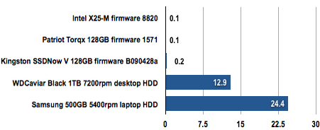 Kingston SSD Now V