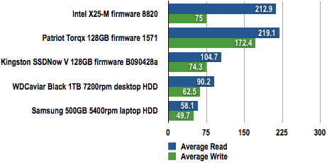 Kingston SSD Now V