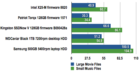 Kingston SSD Now V