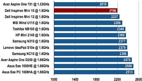 Dell Inspiron Mini 10