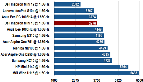 Dell Inspiron Mini 10