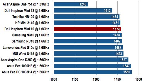 Dell Inspiron Mini 10