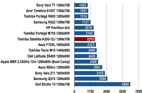 Toshiba Satellite A350-12J