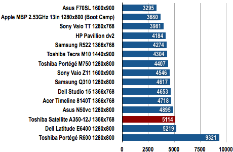 Toshiba Satellite A350-12J