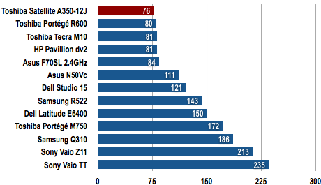Toshiba Satellite A350-12J