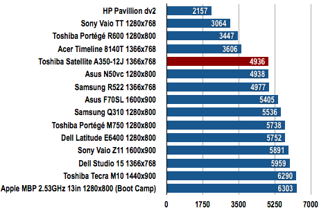 Toshiba Satellite A350-12J