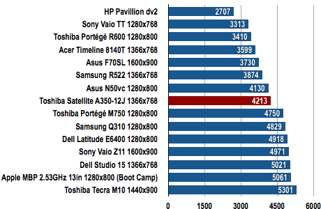 Toshiba Satellite A350-12J