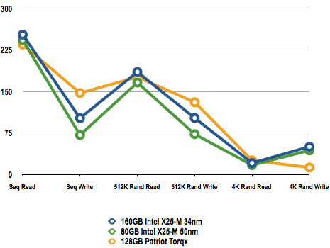 Intel X25-M