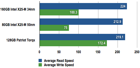 Intel X25-M