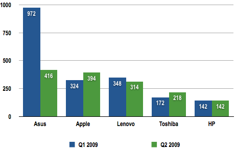 Rescuecom Reliability Index