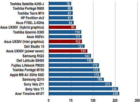 Asus UX50V