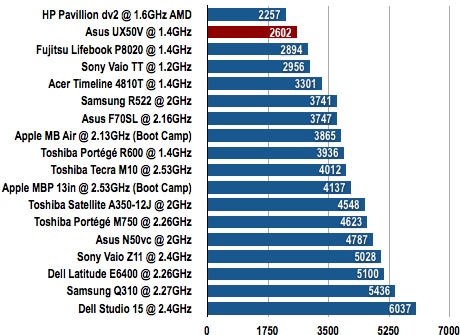 Asus UX50V