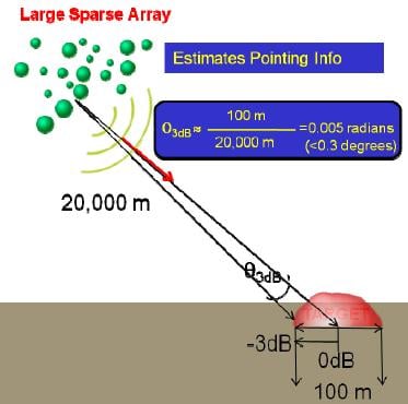 DARPA concept of the focus needed for 'surgical jamming'