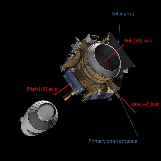 NASA graphic showing the LCROSS package just after separation